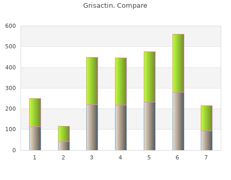 discount grisactin 250 mg overnight delivery