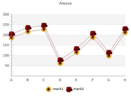 buy 0.15 alesse visa