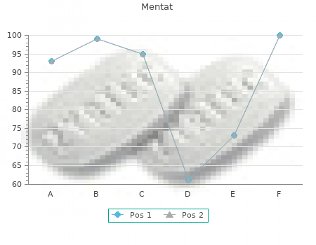 cheap mentat 60 caps visa