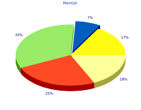 discount mentat 60caps without prescription