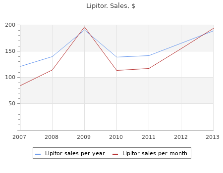 proven 20mg lipitor