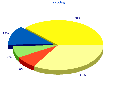 cheap baclofen 25 mg on-line