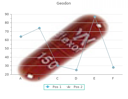 purchase geodon 40mg visa