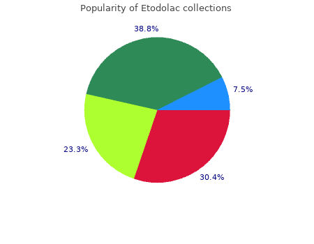 trusted 400mg etodolac