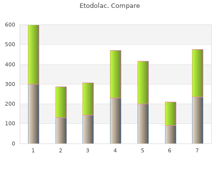 etodolac 200 mg amex