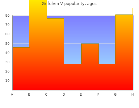 purchase grifulvin v 250mg visa