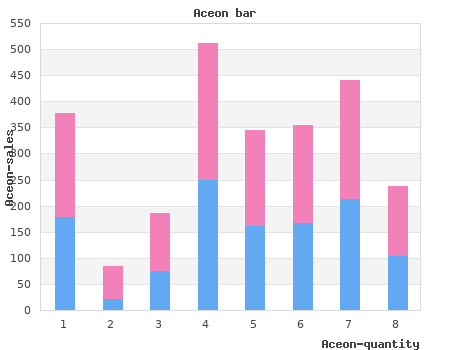 buy aceon 8 mg without a prescription