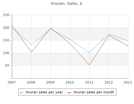 imuran 25mg amex