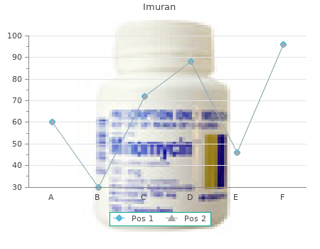 cheap imuran 25 mg mastercard