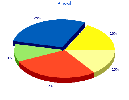 generic 500 mg amoxil otc