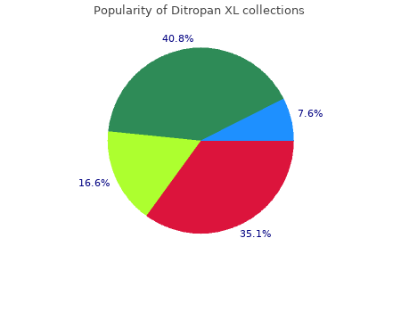 buy cheap ditropan xl 10 mg on line