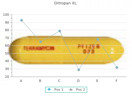 order 10mg ditropan xl otc