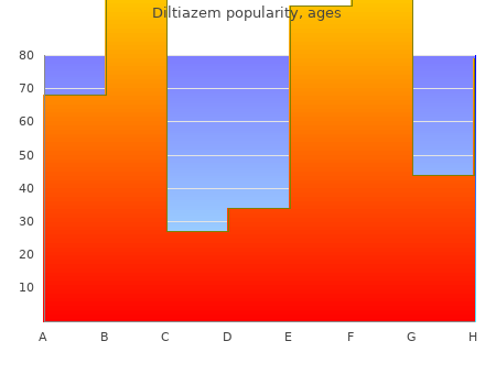 generic 60 mg diltiazem otc