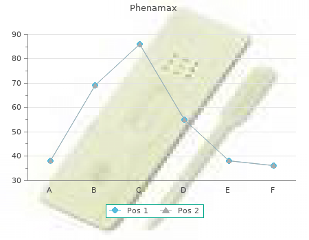 buy generic phenamax 60caps on-line