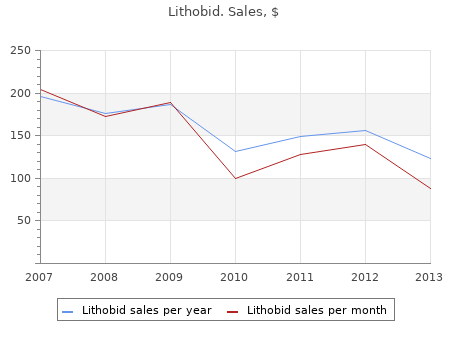 buy generic lithobid 300 mg