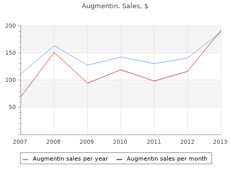 discount augmentin 250 on-line