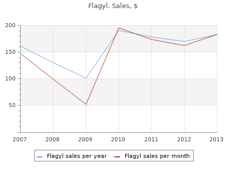 flagyl 400 mg on line