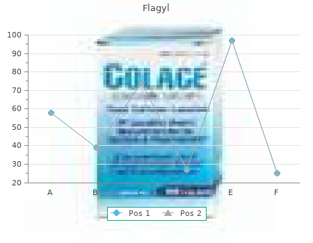 flagyl 400 mg otc