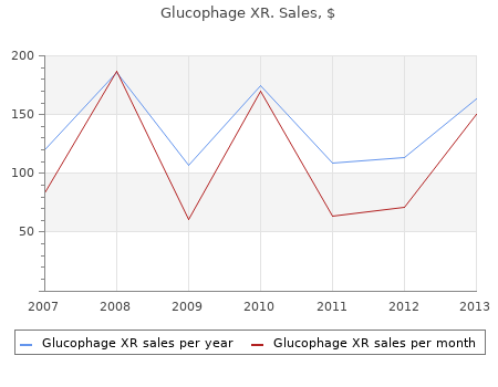 order glucophage xr 500 mg on-line