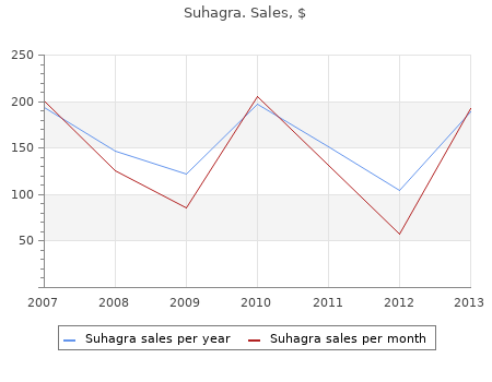 suhagra 100mg