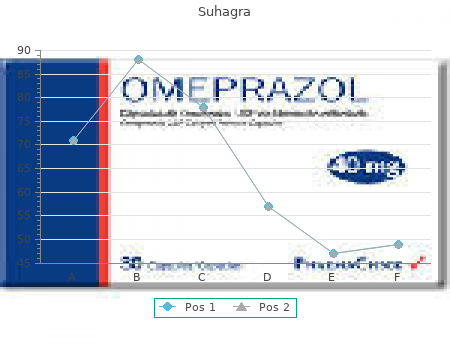 buy 100 mg suhagra