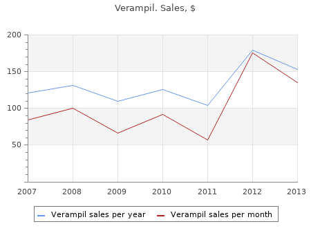 cheap 40 mg verampil with mastercard