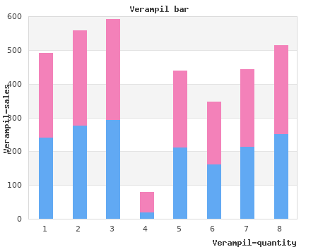 purchase 40 mg verampil visa