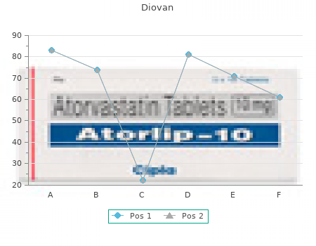 order 80 mg diovan