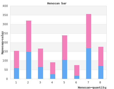 buy menosan 60caps without a prescription