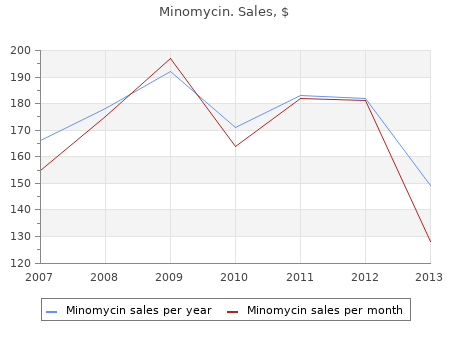 cheap minomycin 50 mg mastercard