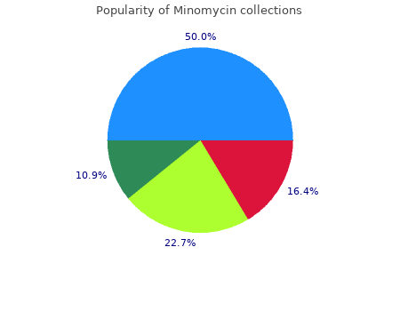 buy minomycin 100mg mastercard