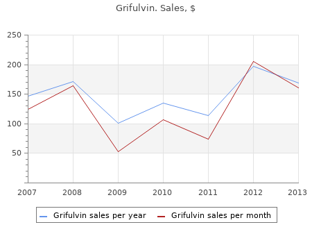 purchase grifulvin 250 mg free shipping