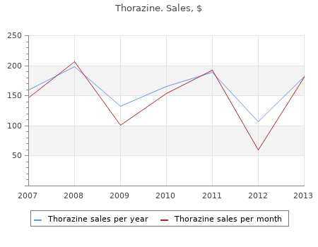 buy thorazine 50 mg online