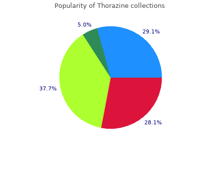 thorazine 100mg low cost