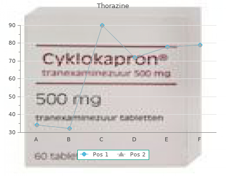 thorazine 50mg generic