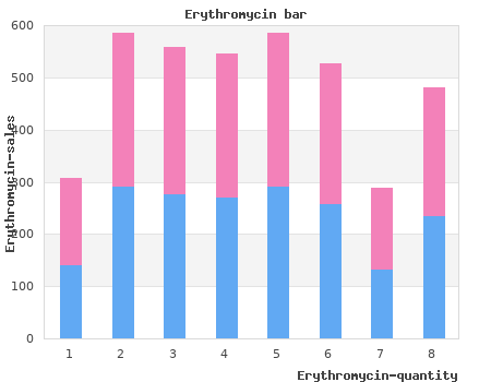 cheap 500mg erythromycin with amex